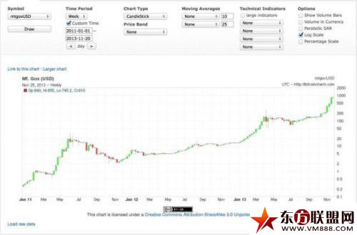 رҴ2011ڵ Դhttp://bitcoincharts.com