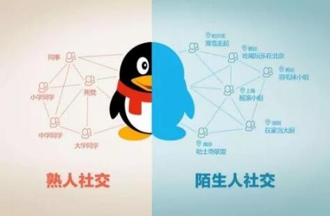 被边缘化的QQ空间会成为下一个腾讯微博、朋友网？