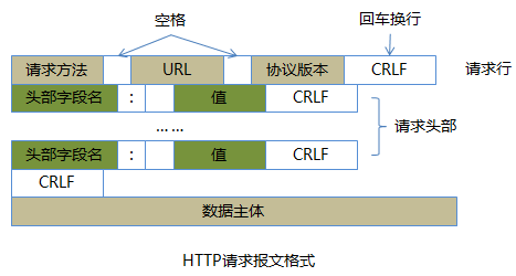 C++网络安全工具编程 Web目录扫描器